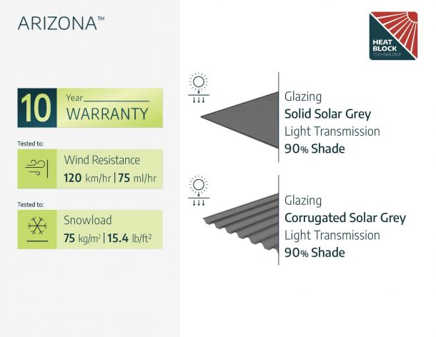 Arizona Single Carport Kit